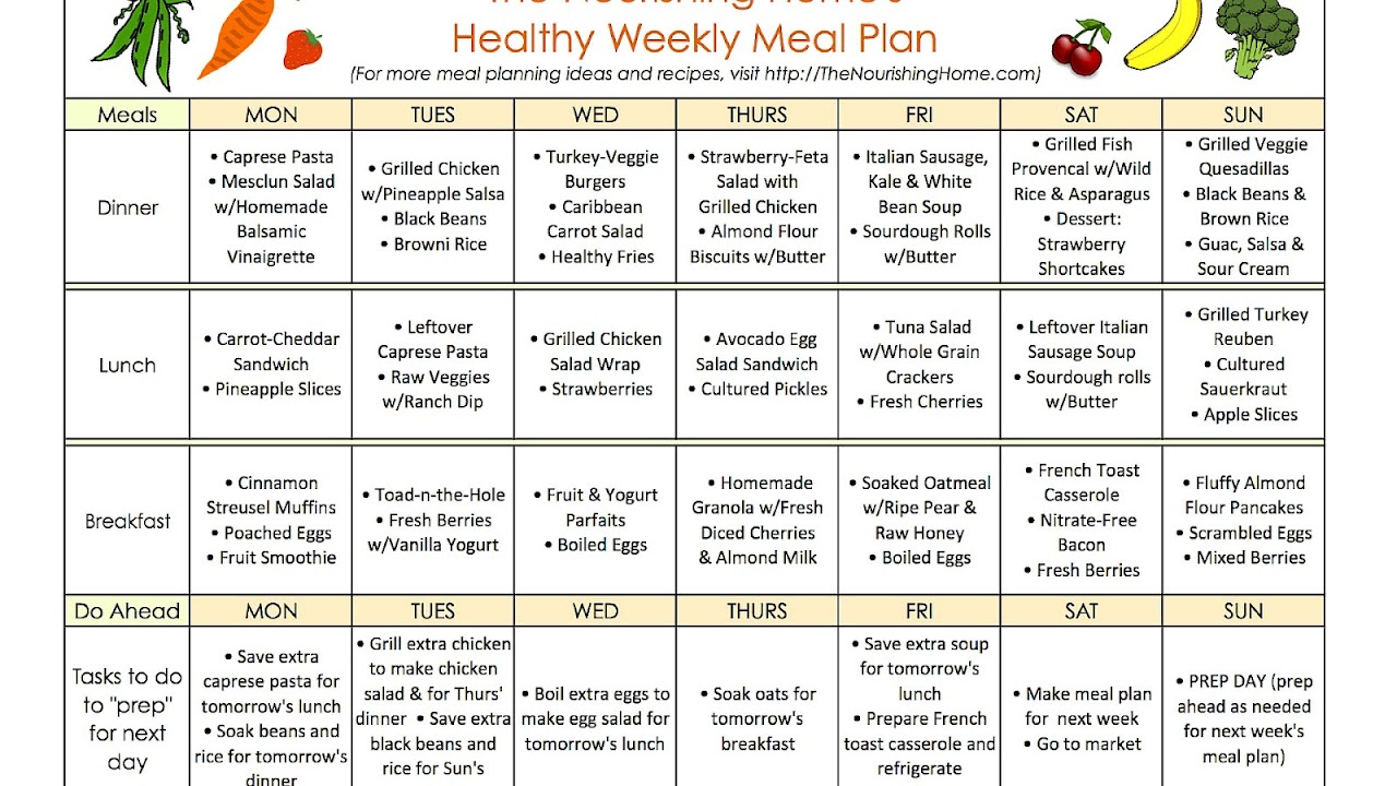 Daily Nutrition Plan