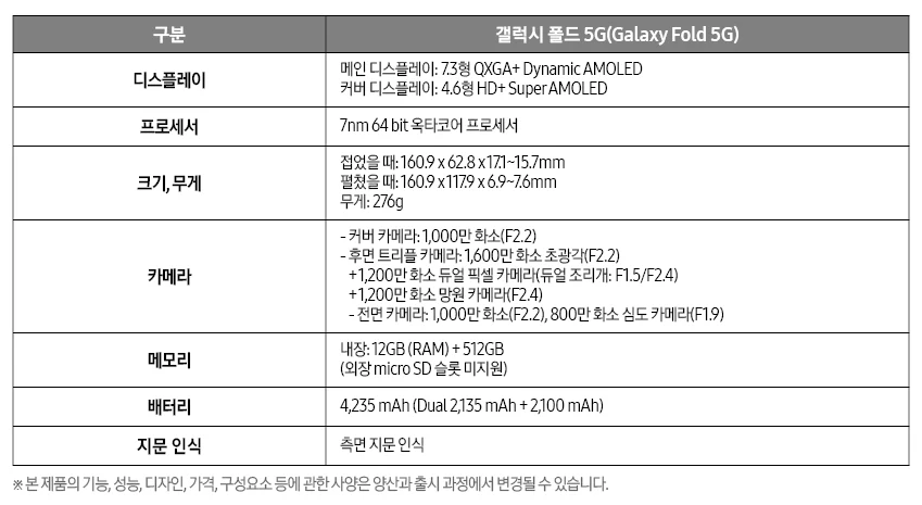 삼성전자, 폴더블 스마트폰 ‘갤럭시 폴드 5G(Galaxy Fold 5G)’ 국내 출시