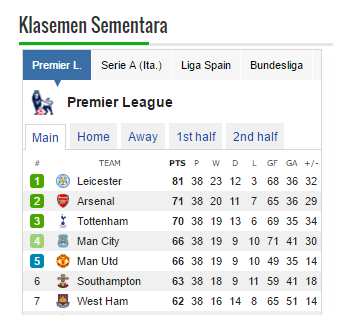 Cara Pasang Klasemen Sepakbola Whatsthescore di Blog | Espada Blog