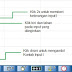 Cara Melakukan Pemograman dengan Zelio Soft 2