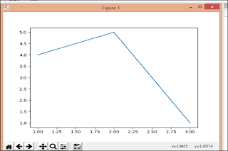 pyplot line chart
