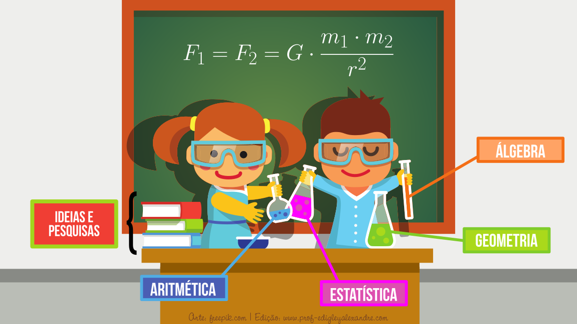 Como "nasce" uma fórmula matemática?