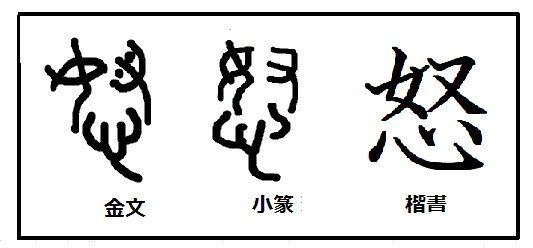 漢字の起源と成り立ち 甲骨文字の秘密 漢字 怒 の成り立ちと由来 手を付けられた女の気持ちは怒りとなってほとばしる