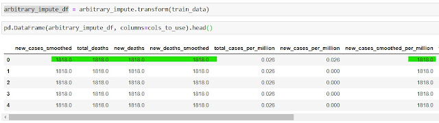 Imputing the values and verifying the data