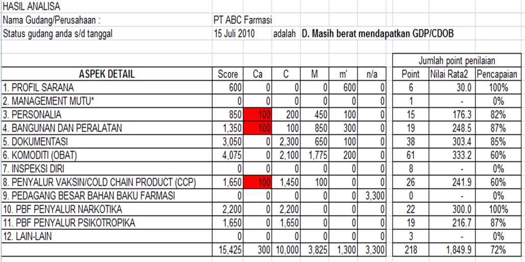 Contoh Surat Lamaran Ke Pedagang Besar Farmasi - Apoteker 