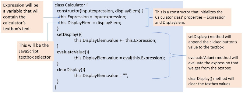 Calculator Class, Constructor and Methods