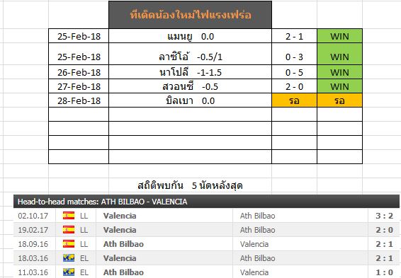 ทีเด็ดวันนี้ 28 กุมภาพันธ์ 2561