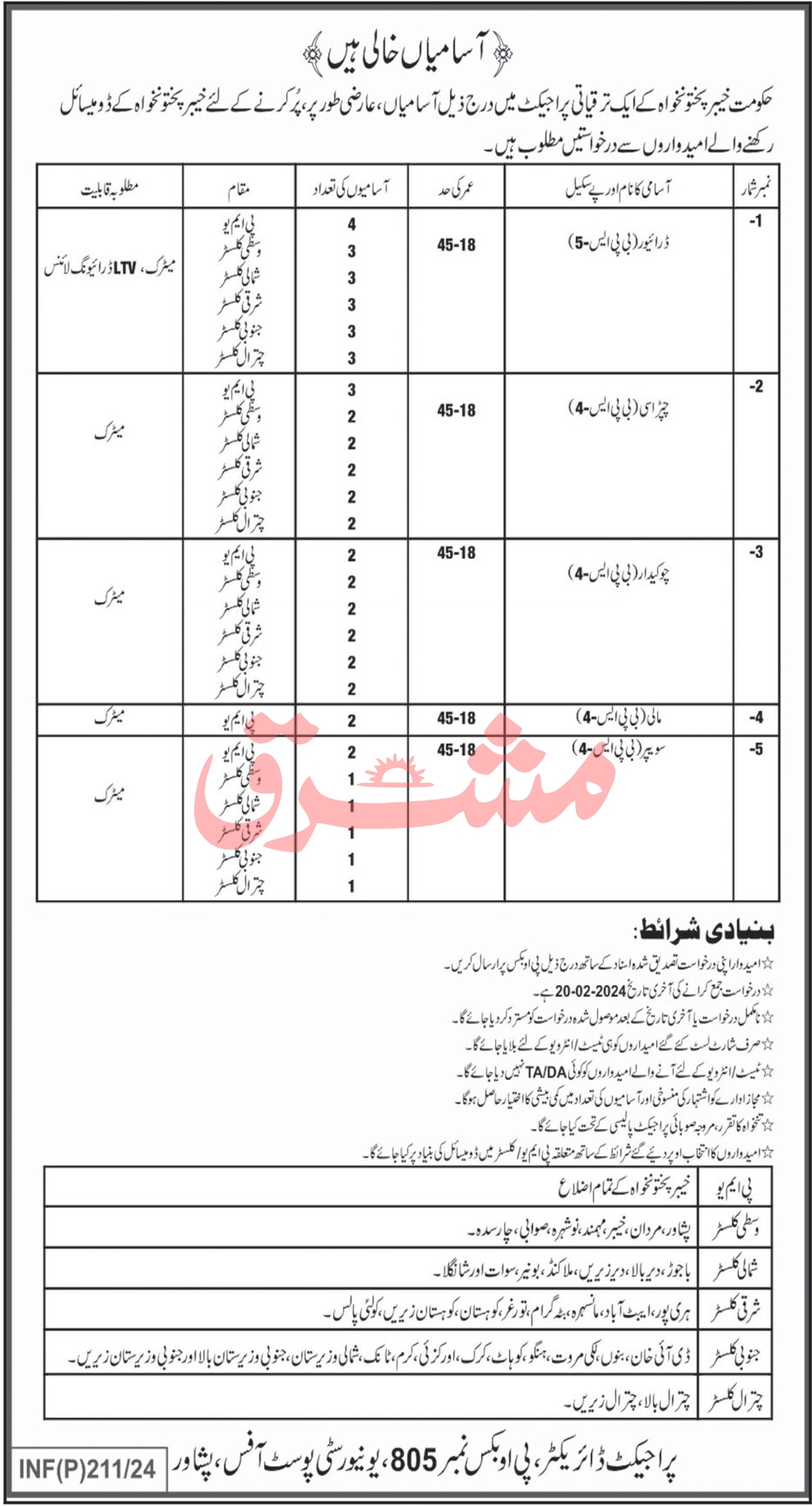 Government Organization Management Jobs In Peshawar 2024