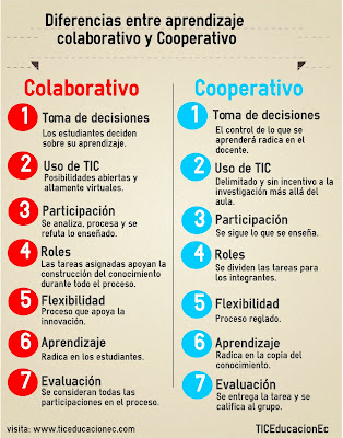 http://espiraledublogs.org/comunidad/Edublogs/recurso/las-tic-y-su-utilizacion-en-la-educacion/ebb6ece8-fee8-18dd-4e44-ec13a3b7aec2