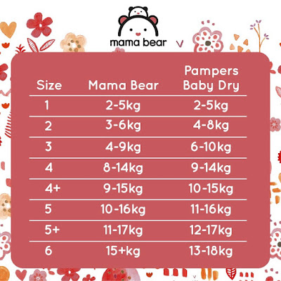 Tabla de tallas para pañales Mama Bear de Amazon