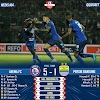 Hasil Pertandingan Arema FC vs Perib Bandung 30 Juli 2019 : Skor 5-1