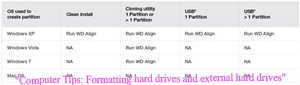 Computer Tips: Formatting hard drives and external hard drives