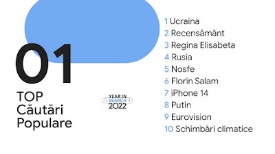 Cele mai populare căutări ale românilor pe Google în 2022