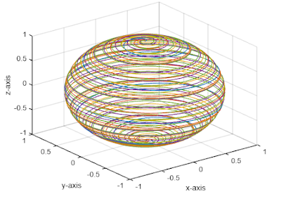 3D mesh ball using plot3 MatLab