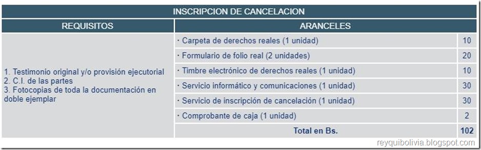 Trámites en Derechos Reales en Bolivia