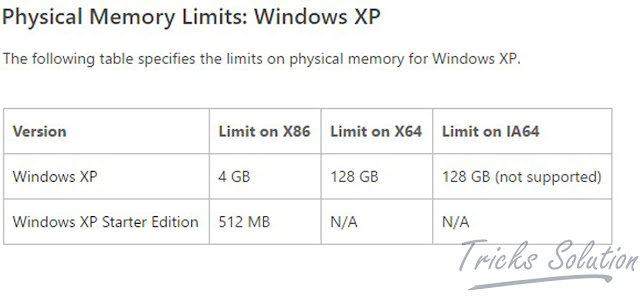 Physical Memory Limits Windows Xp