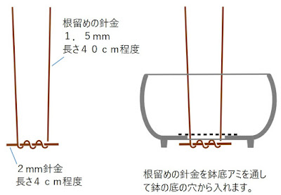 根留めの針金