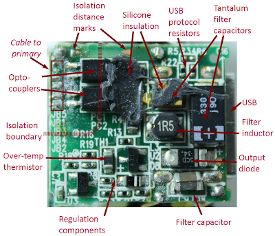 Circuit Board Components of Power