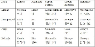 Bahasa Korea