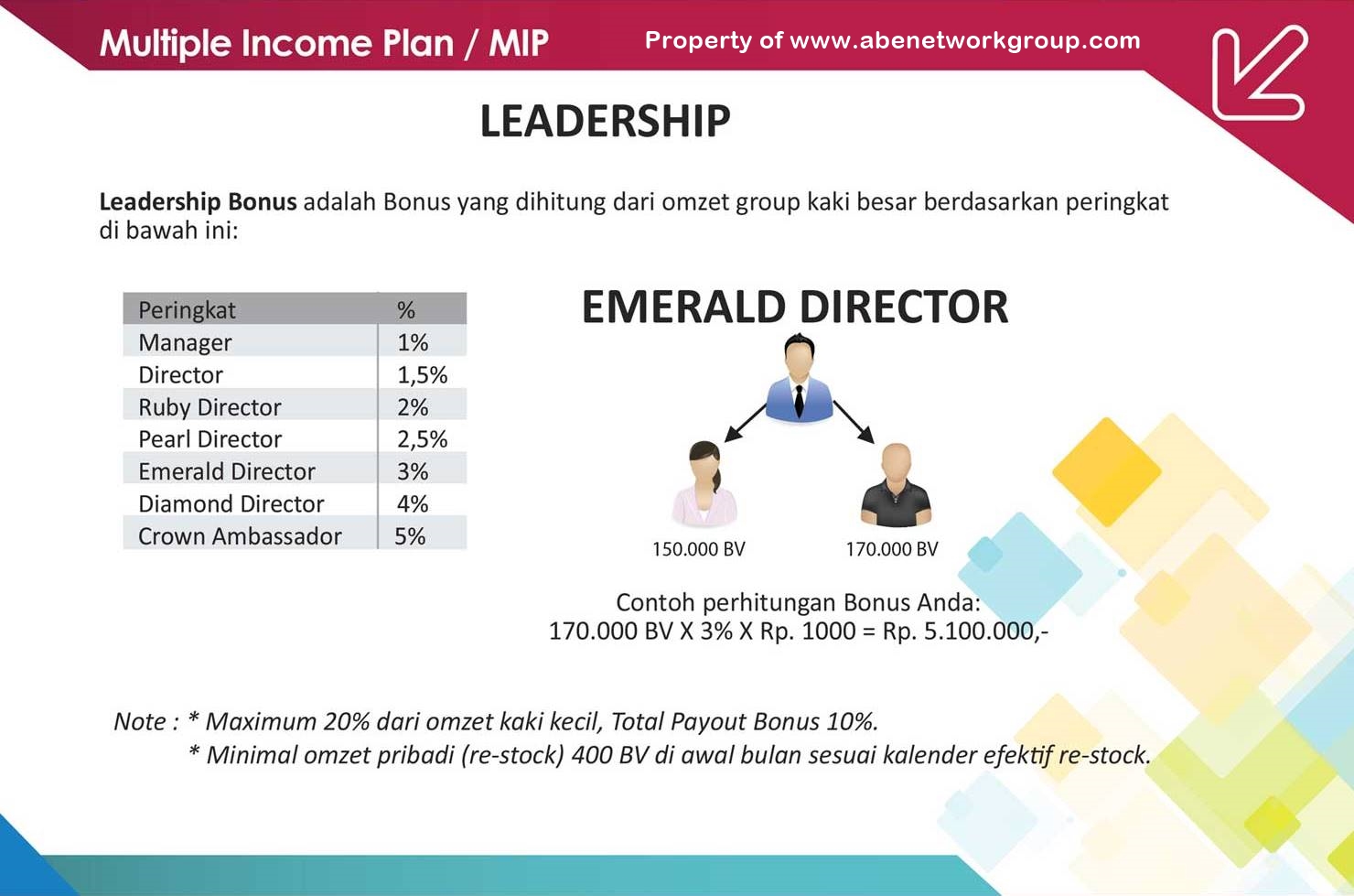 Bonus Leadership Bisnis Online Terpercaya