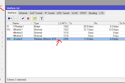 Best Request Forcefulness Value  On Mikrotik.