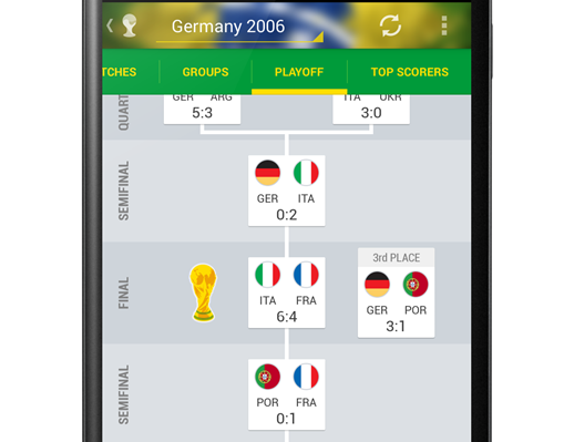 SOFASCORE