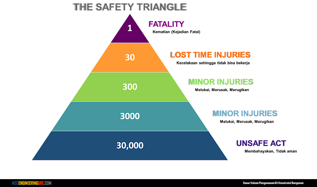 <img src="ACCIDENT PYRAMID DAN THE SAFETY TRIANGLE.png" alt="ACCIDENT PYRAMID DAN THE SAFETY TRIANGLE">