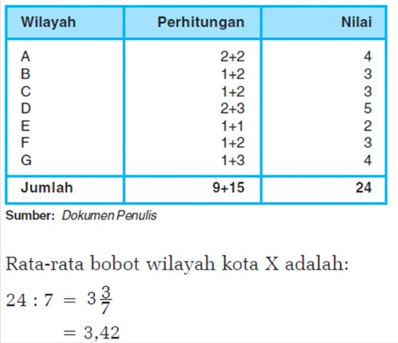 Contoh Contoh Unit Analisis Ekonomi Mikro Dan Makro - Virallah