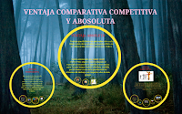 LasVentasyLaVentajaCompetitiva-AbsolutayCompetitiva