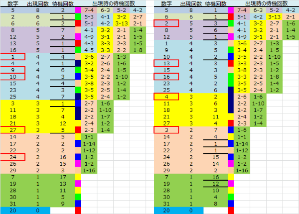 ロト予想 ロト765 Loto765 結果