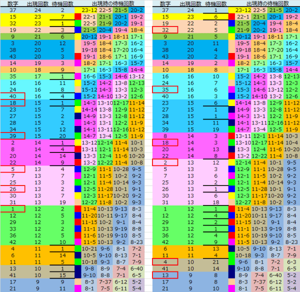 ロト予想 ロト765 Loto765 結果