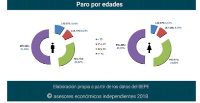 asesores económicos independientes 171-6 Francisco Javier Méndez Lirón