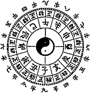 zodiac chinese symbols