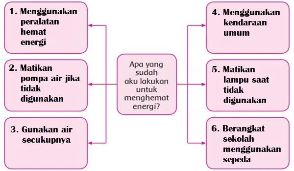 Hemat Energi