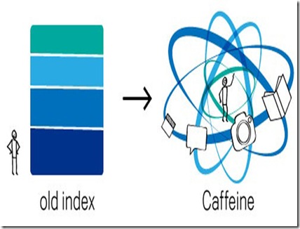 caffeine
