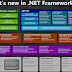 Microsoft .NET Framework 4.5 Final Free Download Full 