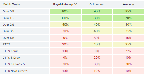 Antwerp vs Leuven