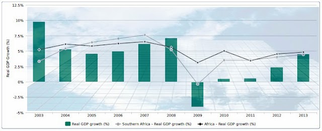 Nos repères économiques : Madagascar redeviendra un pays "normal" en 2014