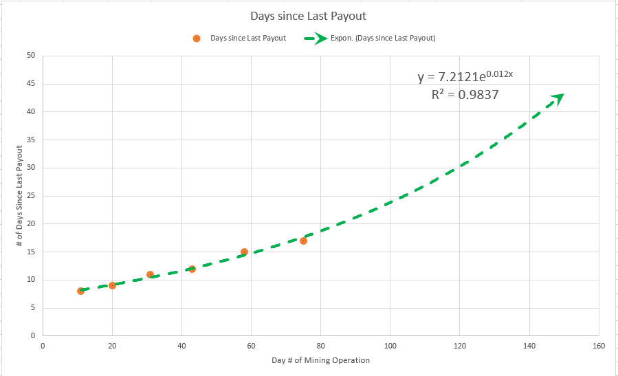 Bitcoin prediction 2020