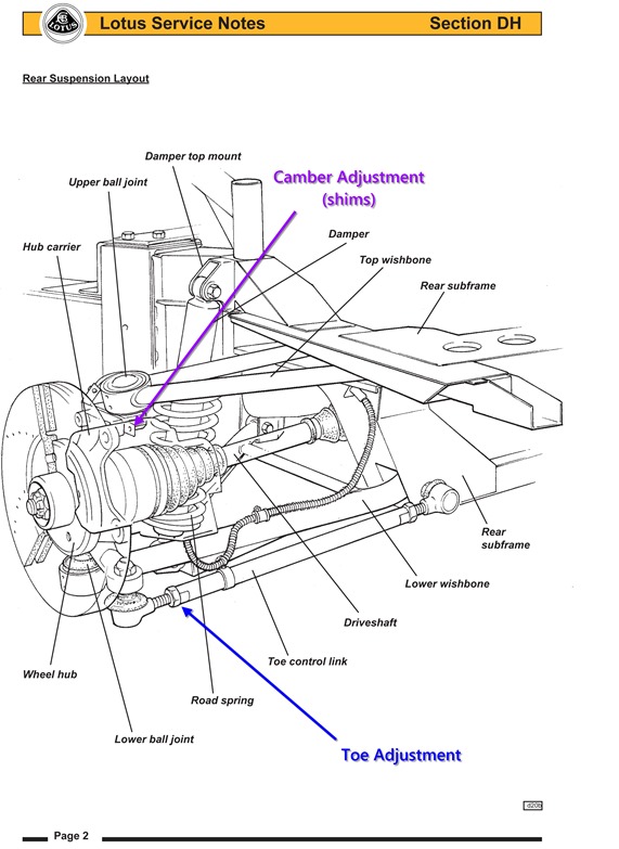 Lotus Suspension (rear notes)