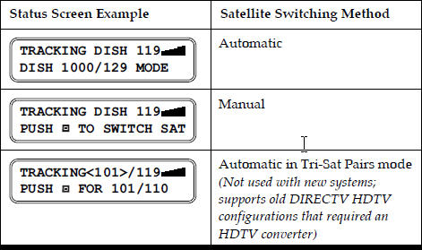 TracVision M3-DX - Picture