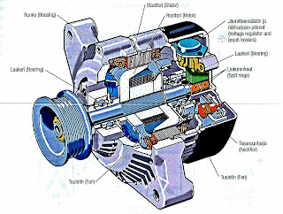  Alternator Market