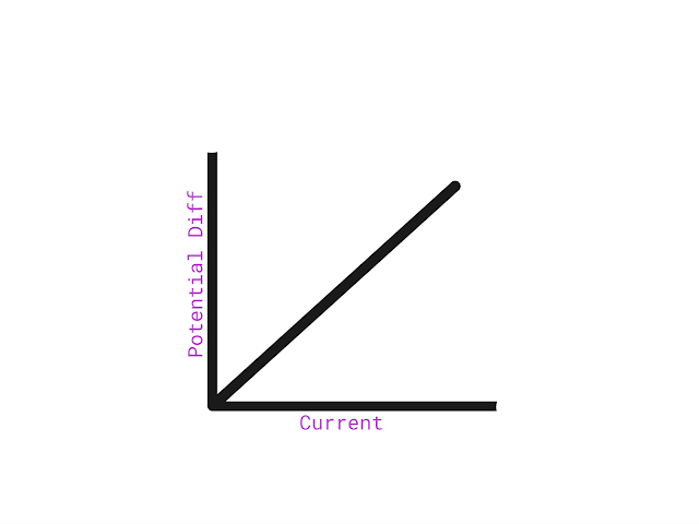 V-I graph