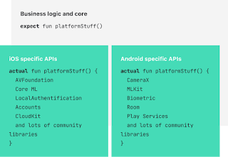 API Kotlin untuk iOS dan Android