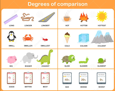 Penjelasan Degrees of Comparison dalam Bahasa Inggris dan Soal Latihannya Penjelasan Degrees of Comparison dalam Bahasa Inggris dan Soal Latihannya