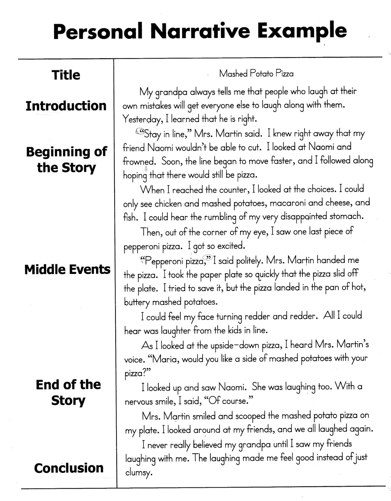 narrative essay format