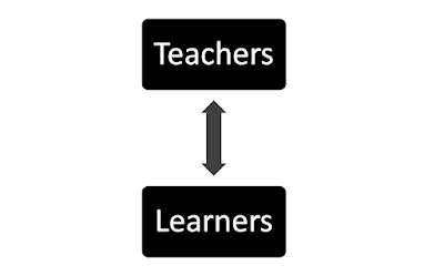 We’ve just gone from a simple teacher-learner model to a new world of AI teachers –  a new pedAIgogy