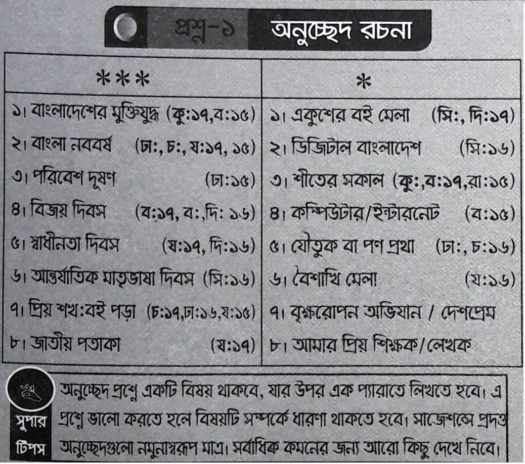 ssc Bangla 2nd Paper suggestion, question paper, model question, mcq question, question pattern, syllabus for dhaka board, all boards