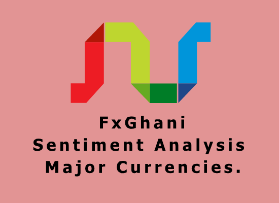 FxGhani Sentiment Analysis, Major currencies. 