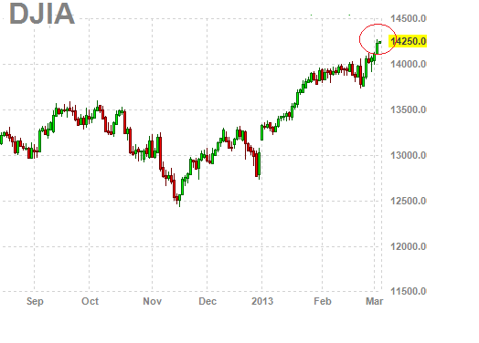 us stock market today - all time stock market high